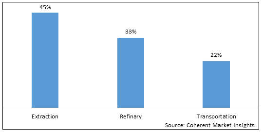 Crude Oil Flow Improvers Market Price Size Share And Growth